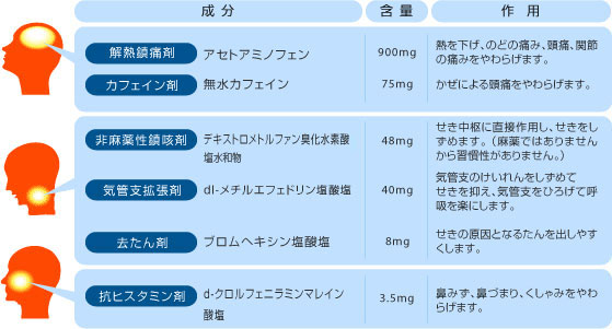 新コンタックかぜ総合。風邪に効き目のコンタック！