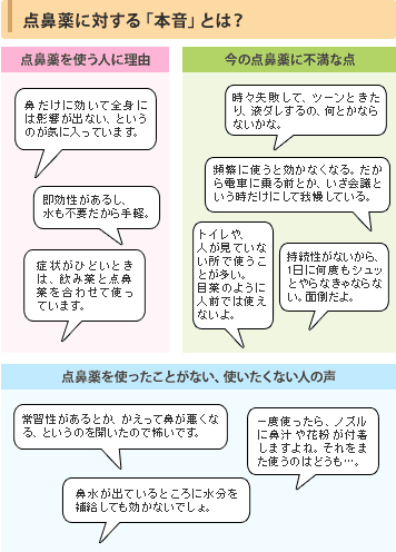 実際に購入した方の感想