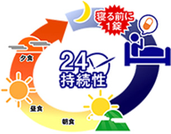 効果が持続するイメージ画像