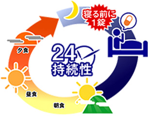 効果が持続するイメージ画像